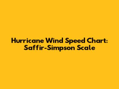 Hurricane Wind Speed Chart: Saffir-Simpson Scale
