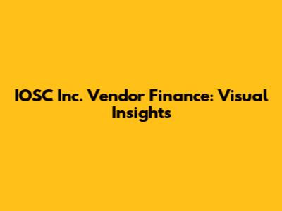 IOSC Inc. Vendor Finance: Visual Insights